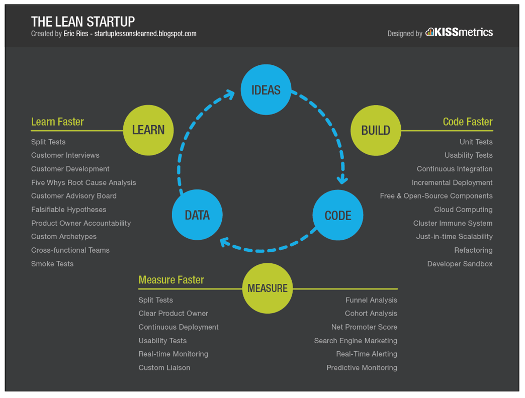 USL digital engineering and manufacturing process illustration